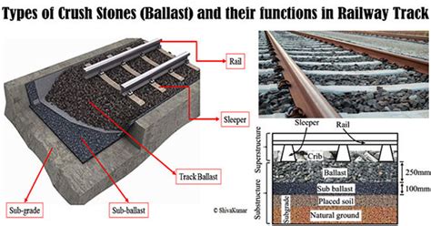 Ballast Definition & Meaning .